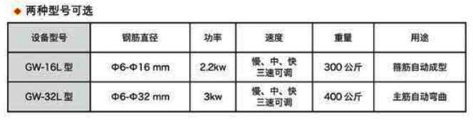 鋼筋自動彎曲機(jī)32型