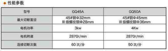 GQ50A型鋼筋切斷機(jī)