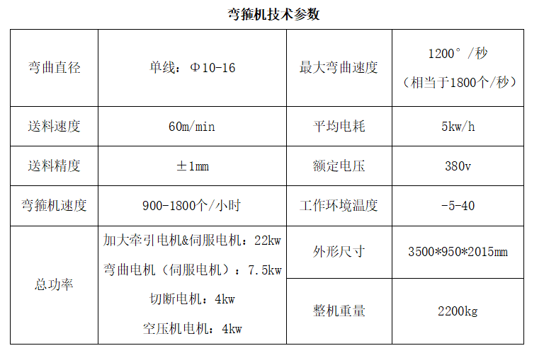 16技術參數(shù).jpg